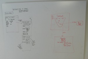 Mockups on my whiteboard.